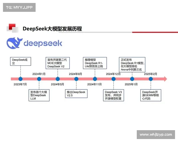 深入探索DeepSeek技术如何赋能房地产市场创新与发展潜力 深入探索DeepSeek技术如何赋能房地产市场创新与发展潜力