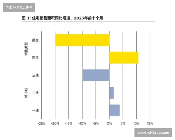中国房地产行业发展趋势分析与未来展望 中国房地产行业发展趋势分析与未来展望