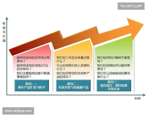 稳健发展地产企业的五大成功秘诀与战略解析 稳健发展地产企业的五大成功秘诀与战略解析